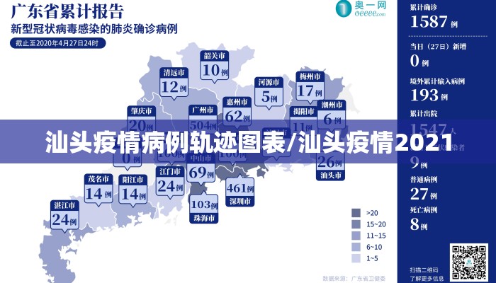 汕头疫情病例轨迹图表/汕头疫情2021