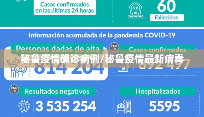 秘鲁疫情确诊病例/秘鲁疫情最新病毒