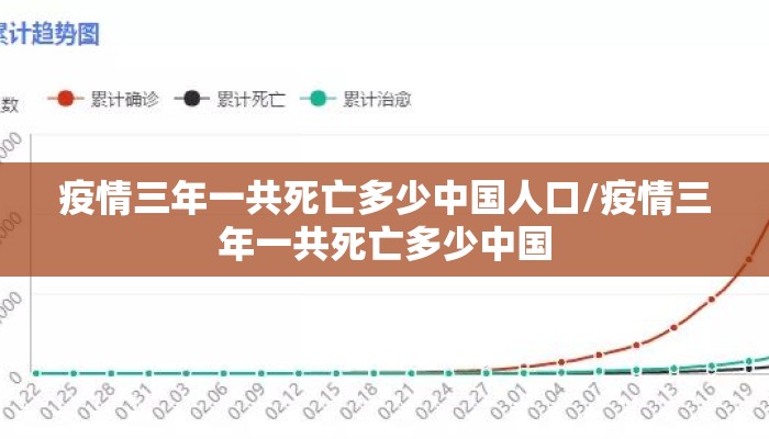 疫情三年一共死亡多少中国人口/疫情三年一共死亡多少中国