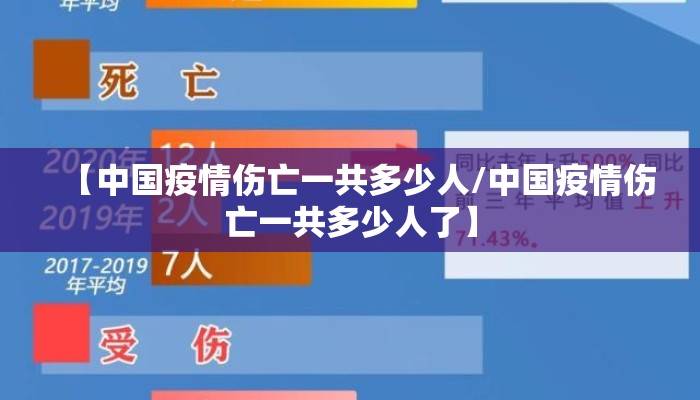 【中国疫情伤亡一共多少人/中国疫情伤亡一共多少人了】