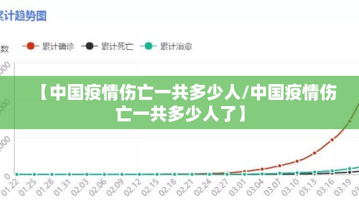 【中国疫情伤亡一共多少人/中国疫情伤亡一共多少人了】