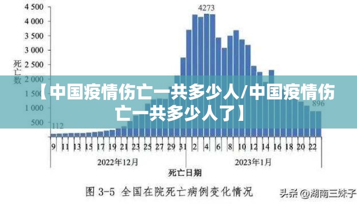【中国疫情伤亡一共多少人/中国疫情伤亡一共多少人了】