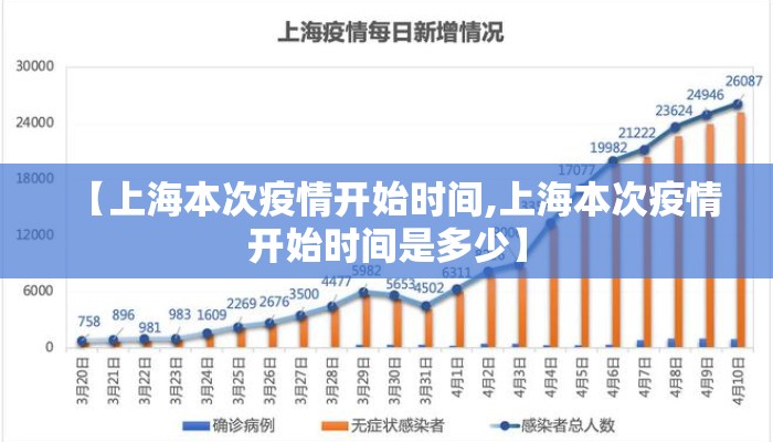 【上海本次疫情开始时间,上海本次疫情开始时间是多少】