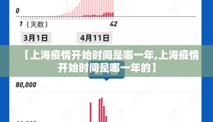 【上海疫情开始时间是哪一年,上海疫情开始时间是哪一年的】
