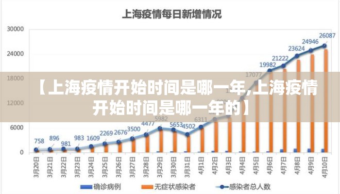 【上海疫情开始时间是哪一年,上海疫情开始时间是哪一年的】