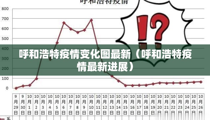 呼和浩特疫情变化图最新（呼和浩特疫情最新进展）