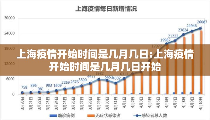 上海疫情开始时间是几月几日:上海疫情开始时间是几月几日开始