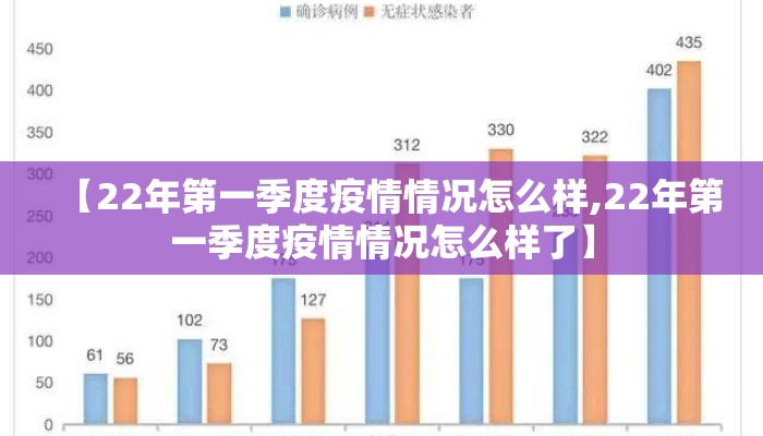 【22年第一季度疫情情况怎么样,22年第一季度疫情情况怎么样了】