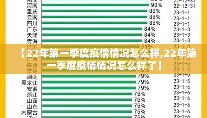 【22年第一季度疫情情况怎么样,22年第一季度疫情情况怎么样了】