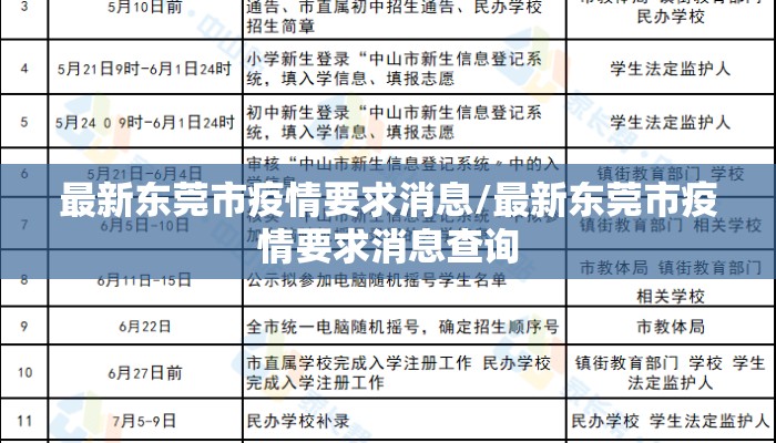 最新东莞市疫情要求消息/最新东莞市疫情要求消息查询