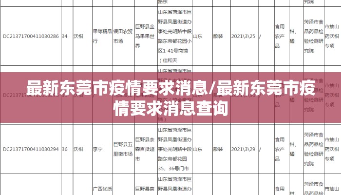 最新东莞市疫情要求消息/最新东莞市疫情要求消息查询