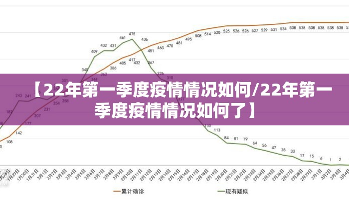 【22年第一季度疫情情况如何/22年第一季度疫情情况如何了】