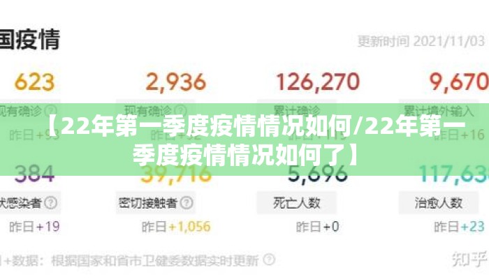 【22年第一季度疫情情况如何/22年第一季度疫情情况如何了】