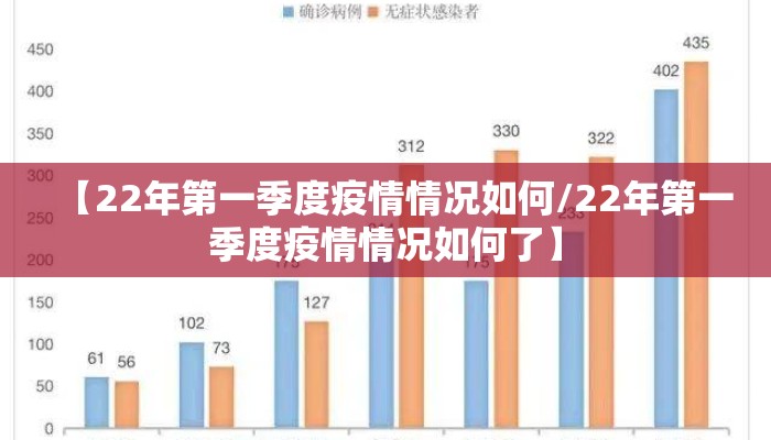 【22年第一季度疫情情况如何/22年第一季度疫情情况如何了】