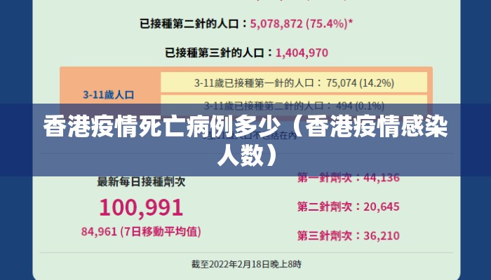 香港疫情死亡病例多少（香港疫情感染人数）