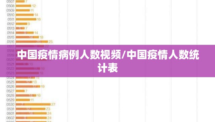 中国疫情病例人数视频/中国疫情人数统计表
