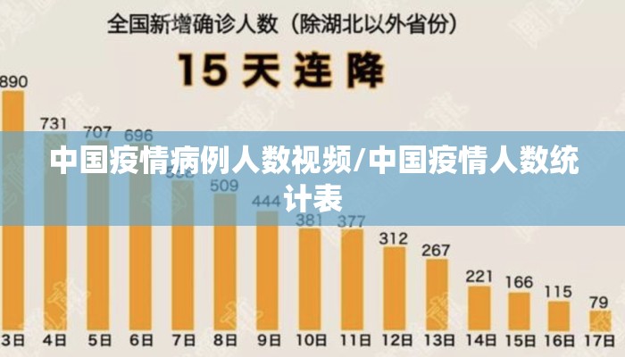 中国疫情病例人数视频/中国疫情人数统计表