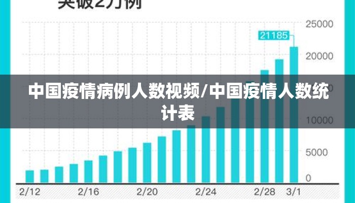 中国疫情病例人数视频/中国疫情人数统计表