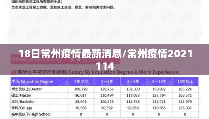 18日常州疫情最新消息/常州疫情2021114