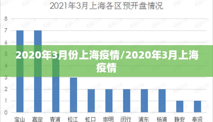 2020年3月份上海疫情/2020年3月上海疫情