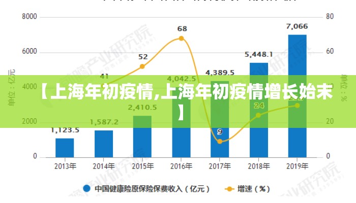 【上海年初疫情,上海年初疫情增长始末】