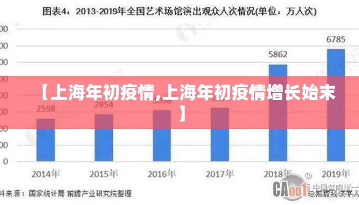 【上海年初疫情,上海年初疫情增长始末】