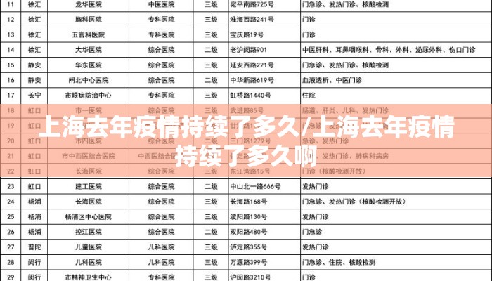 上海去年疫情持续了多久/上海去年疫情持续了多久啊