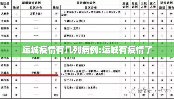 运城疫情有几列病例:运城有疫情了