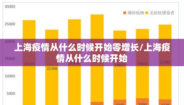 上海疫情从什么时候开始零增长/上海疫情从什么时候开始