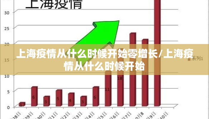 上海疫情从什么时候开始零增长/上海疫情从什么时候开始