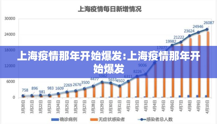 上海疫情那年开始爆发:上海疫情那年开始爆发