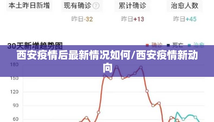西安疫情后最新情况如何/西安疫情新动向