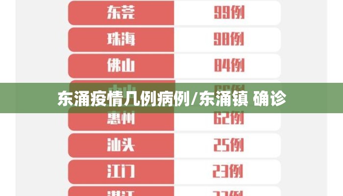 东涌疫情几例病例/东涌镇 确诊