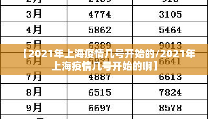 【2021年上海疫情几号开始的/2021年上海疫情几号开始的啊】