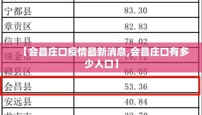 【会昌庄口疫情最新消息,会昌庄口有多少人口】