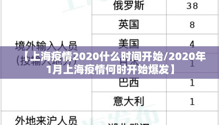 【上海疫情2020什么时间开始/2020年1月上海疫情何时开始爆发】