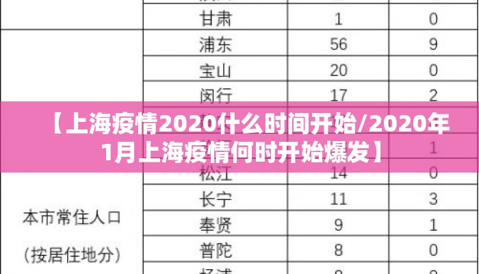 【上海疫情2020什么时间开始/2020年1月上海疫情何时开始爆发】