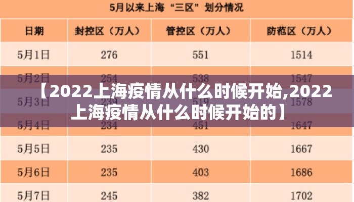 【2022上海疫情从什么时候开始,2022上海疫情从什么时候开始的】