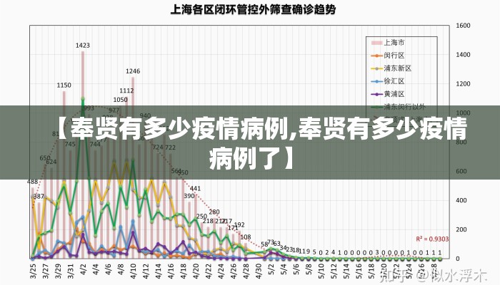 【奉贤有多少疫情病例,奉贤有多少疫情病例了】