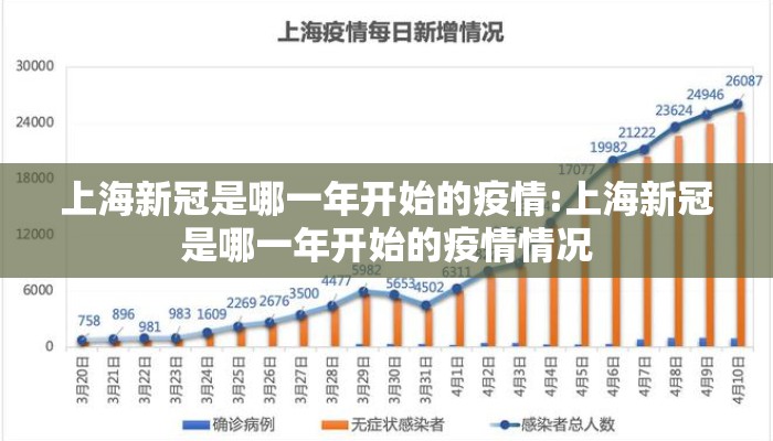 上海新冠是哪一年开始的疫情:上海新冠是哪一年开始的疫情情况