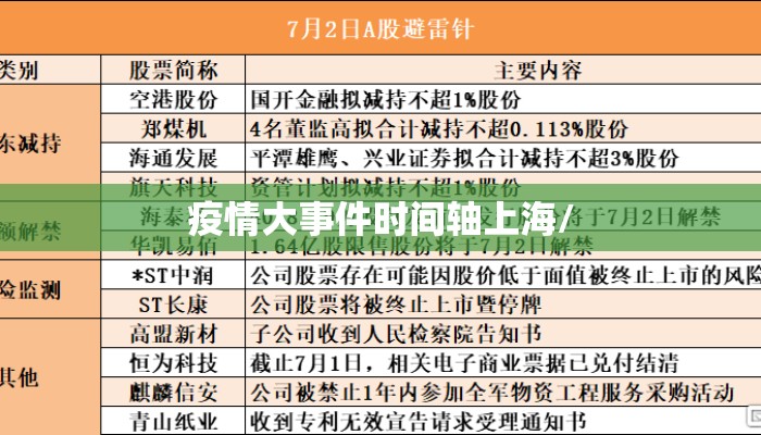 疫情大事件时间轴上海/