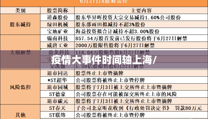 疫情大事件时间轴上海/