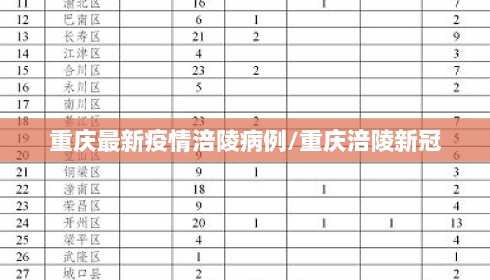 重庆最新疫情涪陵病例/重庆涪陵新冠