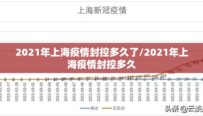 2021年上海疫情封控多久了/2021年上海疫情封控多久