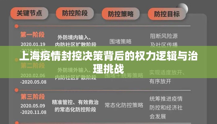 上海疫情封控决策背后的权力逻辑与治理挑战