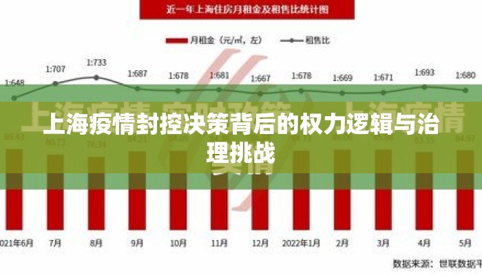 上海疫情封控决策背后的权力逻辑与治理挑战