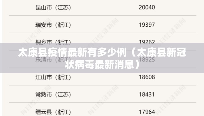 太康县疫情最新有多少例（太康县新冠状病毒最新消息）