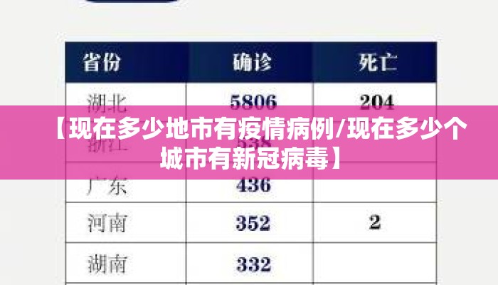 【现在多少地市有疫情病例/现在多少个城市有新冠病毒】
