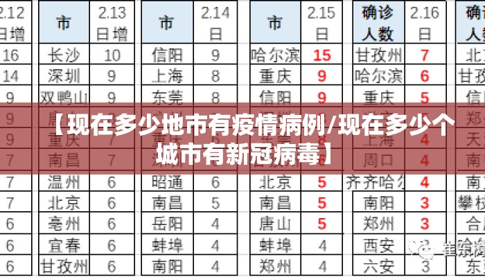 【现在多少地市有疫情病例/现在多少个城市有新冠病毒】