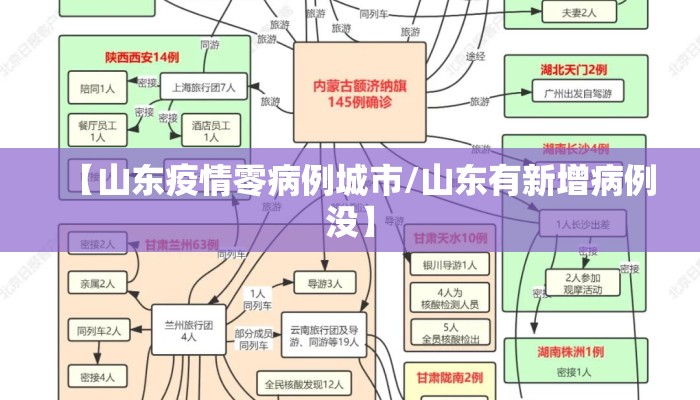 【山东疫情零病例城市/山东有新增病例没】